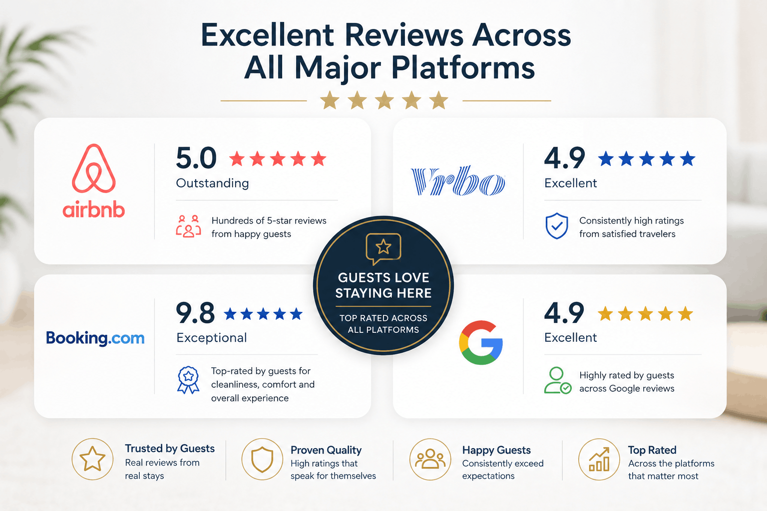 look for strong guest communication and customer service through guest reviews on platforms such as Airbnb and Vrbo